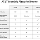 Image for article titled Apple and AT&T Roll Out Three "Simple" Service Plans